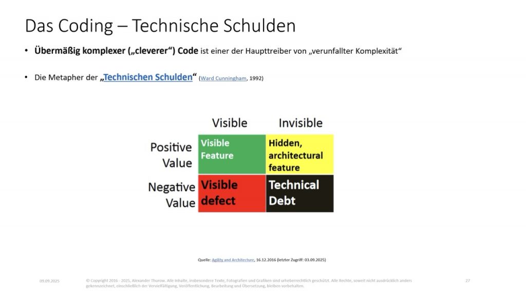 Slide: „Das Coding - Technische Schulden"