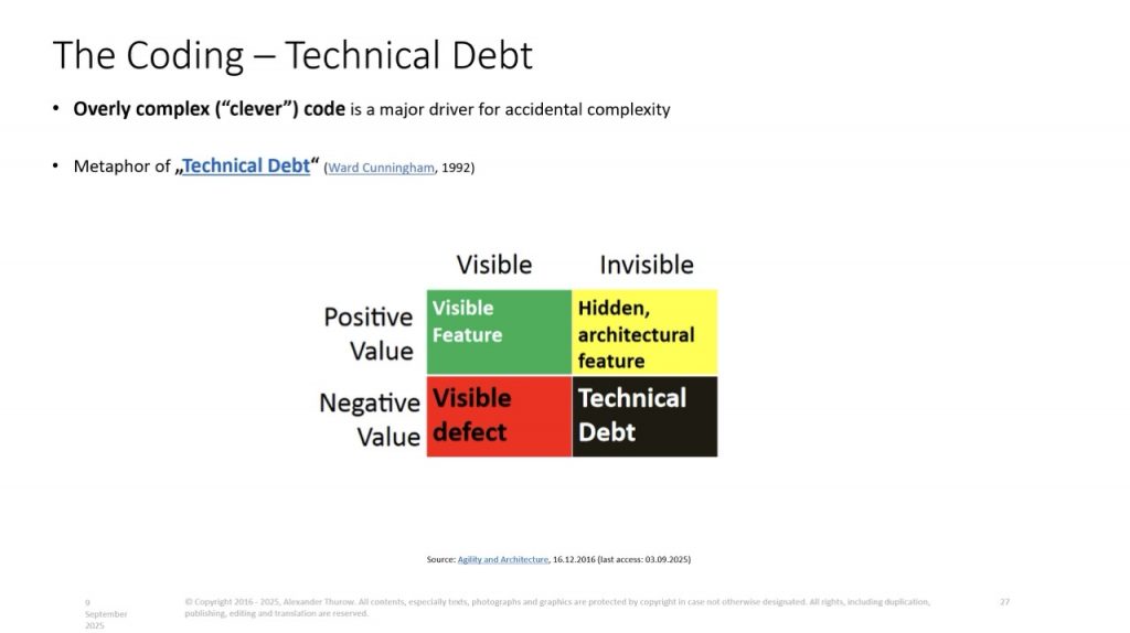 Slide: „The Coding - Technical Debt"