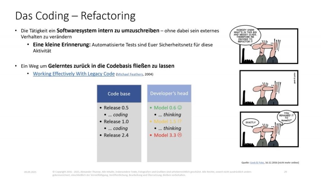 Slide: „Das Coding - Refactoring"