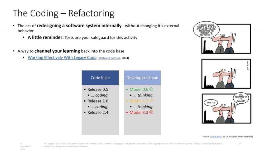 Slide: „The Coding - Refactoring"