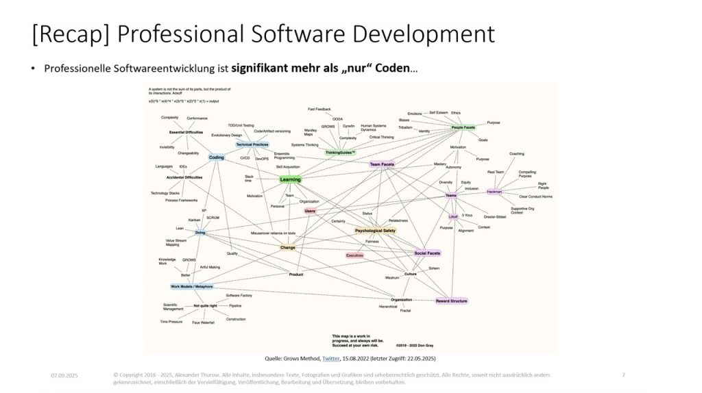 Slide: „[Recap] Professional Software Development"
