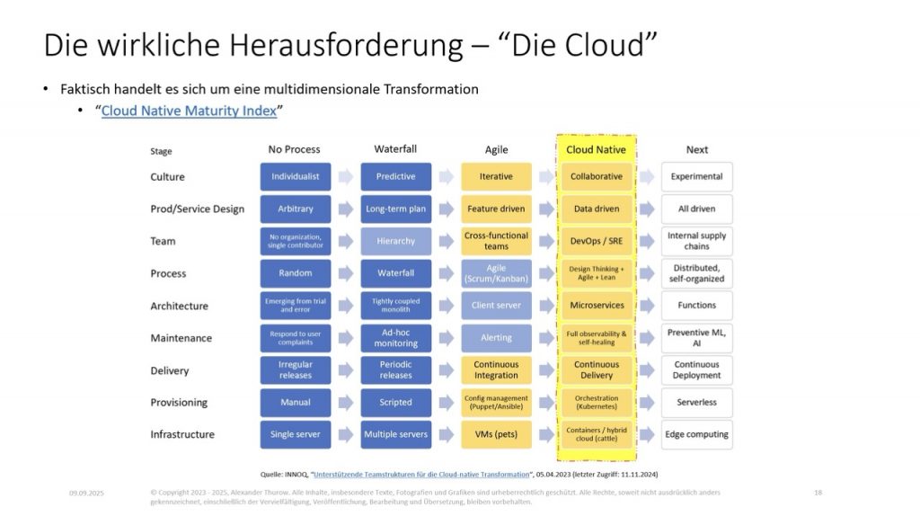 Slide: „Die wirkliche Herausforderung - Die Cloud"