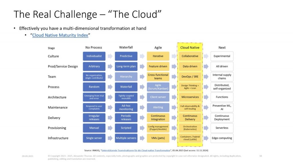 Slide: „The Real Challenge - The Cloud"