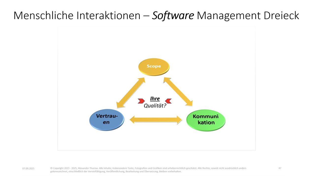 Slide: „Menschliche Interaktionen . Software Management Dreieck"