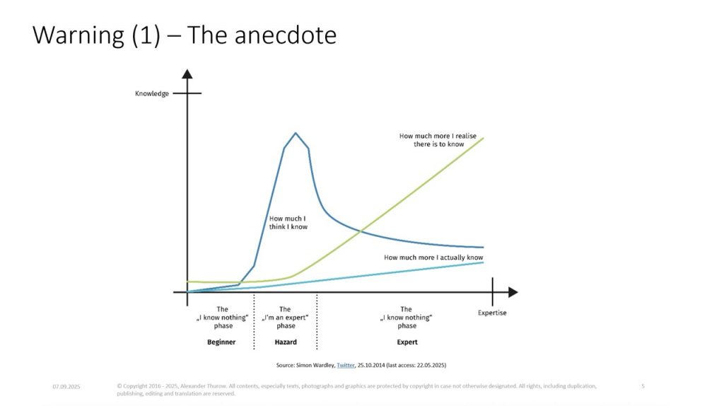 Slide: „Warning (1) - The anecdote"