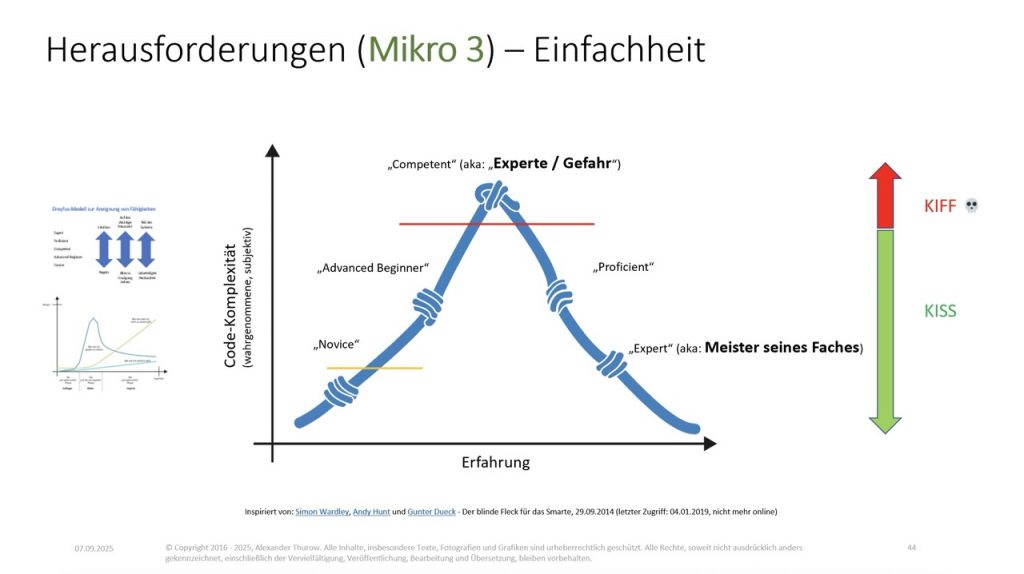 Slide: „Herausforderungen (Mikro 3 - Einfachheit"