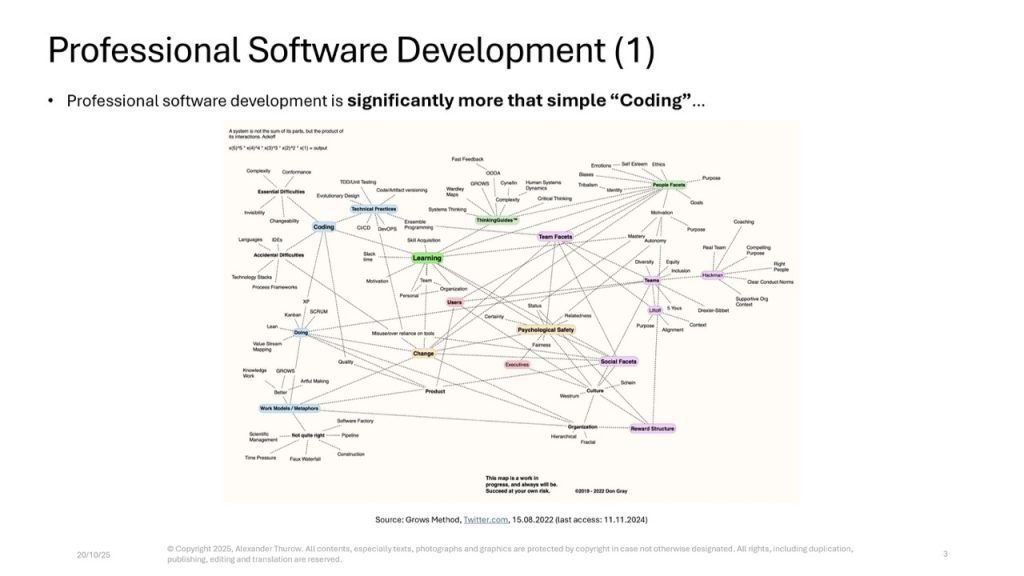 Slide: „Professional Software Development (1)"