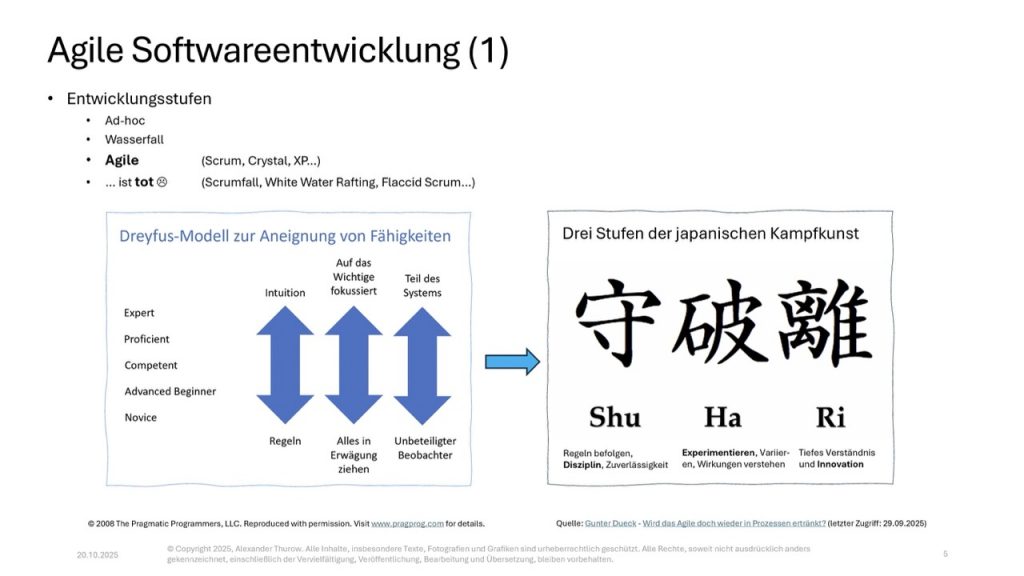 Slide: „Agile Softwareentwicklung (1)"
