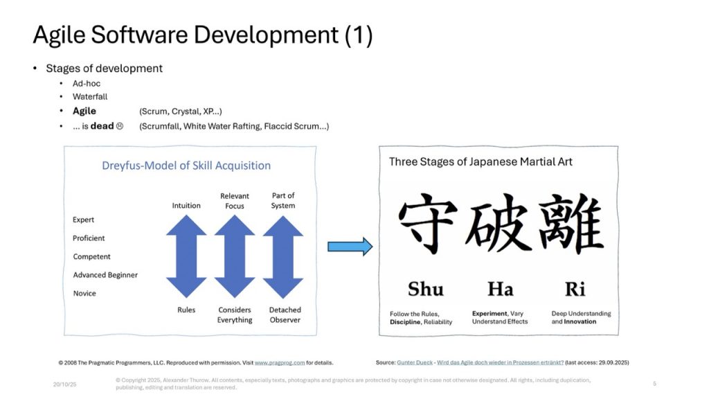 Slide: „Agile Software Development (1)"