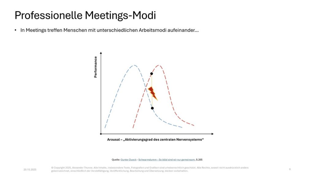 Slide: „Professionelle Meetings-Modi"