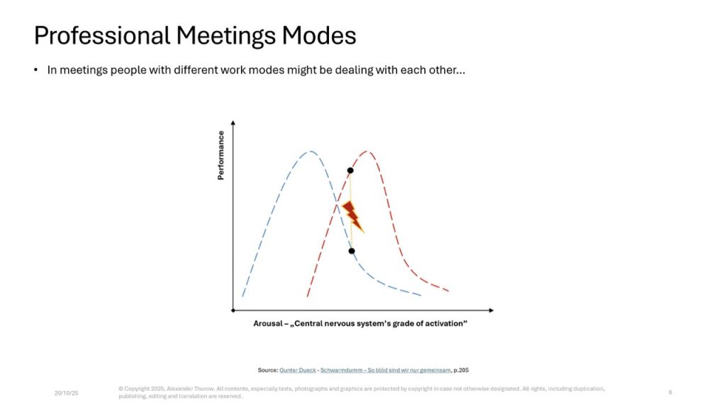 Slide: „Professional Meeting Modes"
