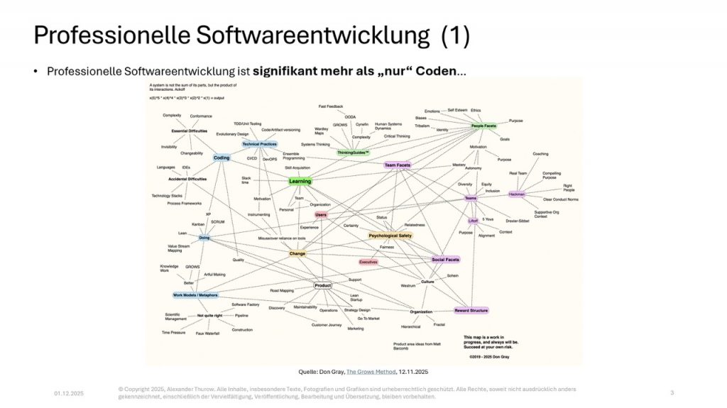 Slide: „Professionelle Softwareentwicklung (1)"