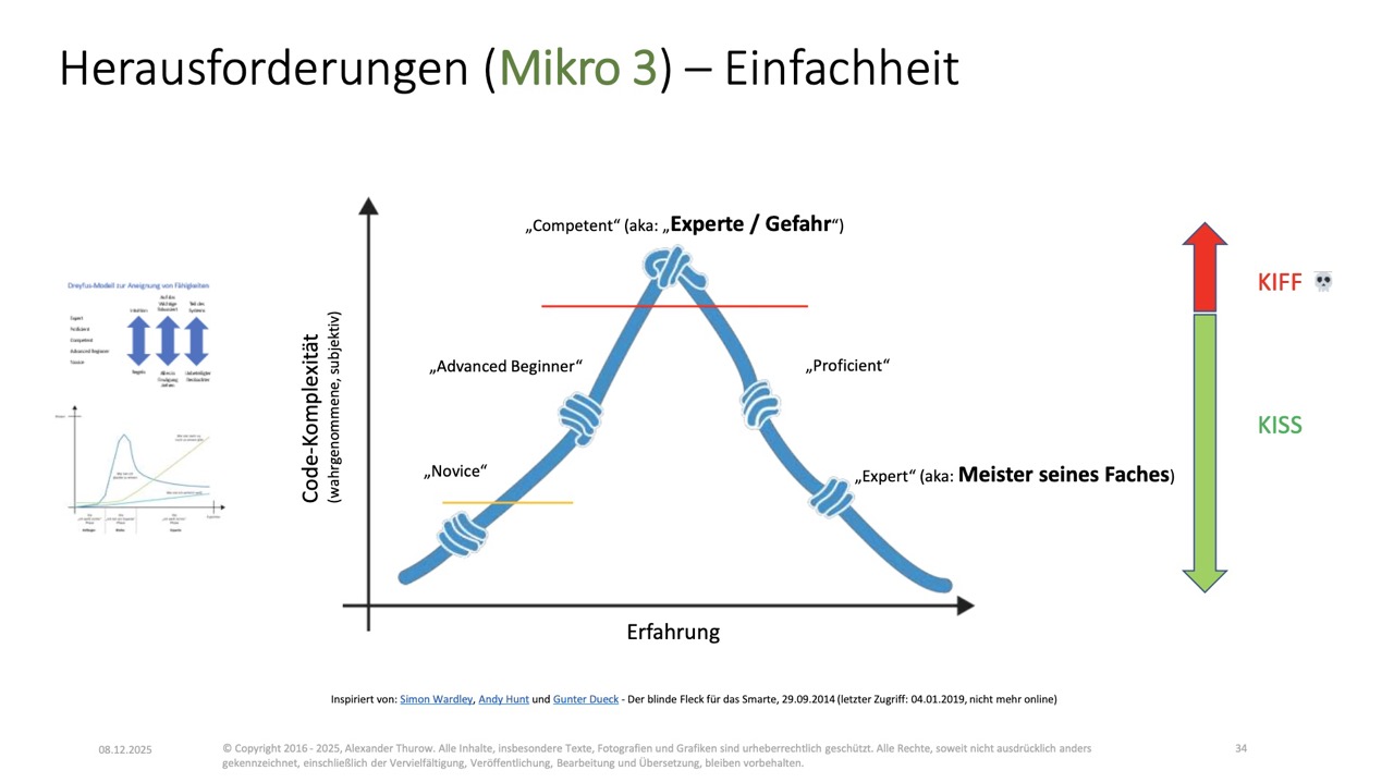 Slide: „Herausforderungen (Mikro 3) - Einfachheit"