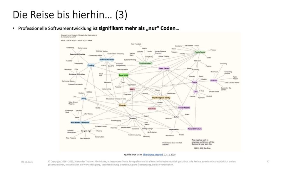 Slide: „Die Reise bis hierhin… (3)"