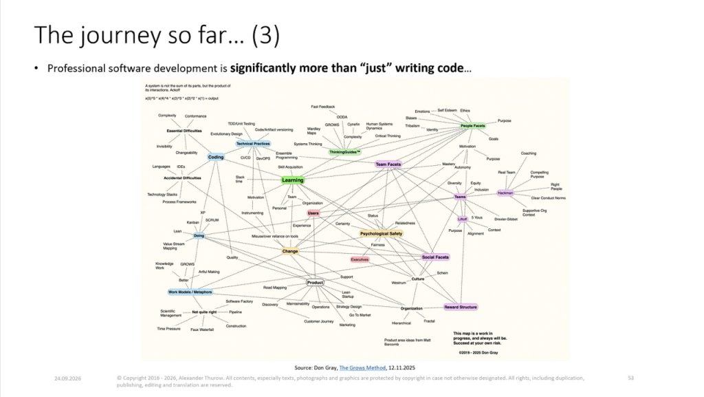 Slide: „The journey so far… (3)"